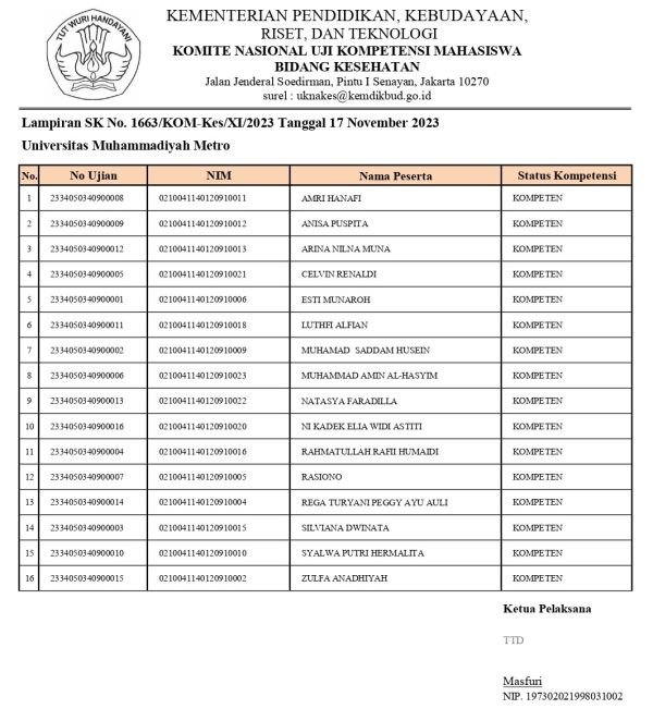 Mahasiswa D3 Fisioterapi 100% LULUS Uji Kompetensi Nasional Mahasiswa Bidang Kesehatan Tahun 2023